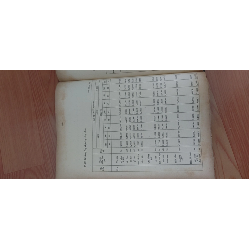 ĐỊNH MỨC DỰ TOÁN TRONG XÂY DỰNG  508498