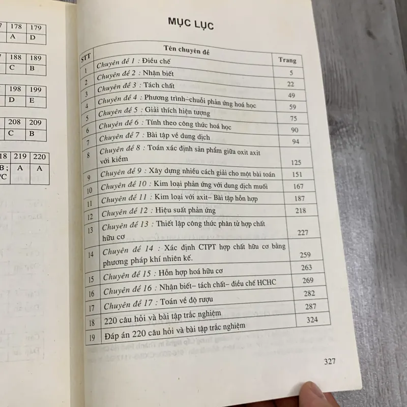 Những chuyên đề hay và khó hoá học trung học cơ sở. 3b5 717368