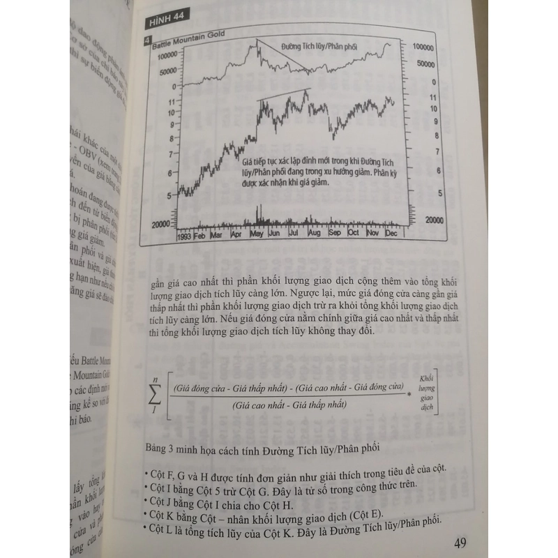 Phân tích kỹ thuật từ A đến Z, Technical analysis for investment 357412