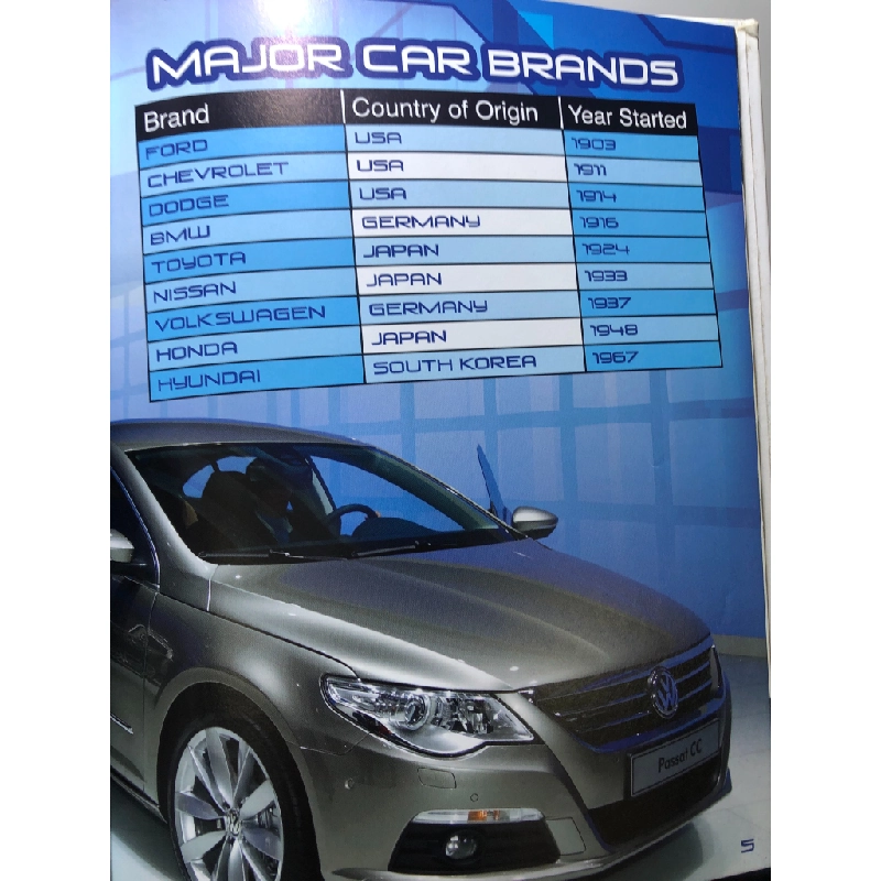 Building a Car BLAZERS bìa cứng mới 85% bẩn nhẹ Danielle S.Hammelef HPB2707 NGOẠI VĂN 458721