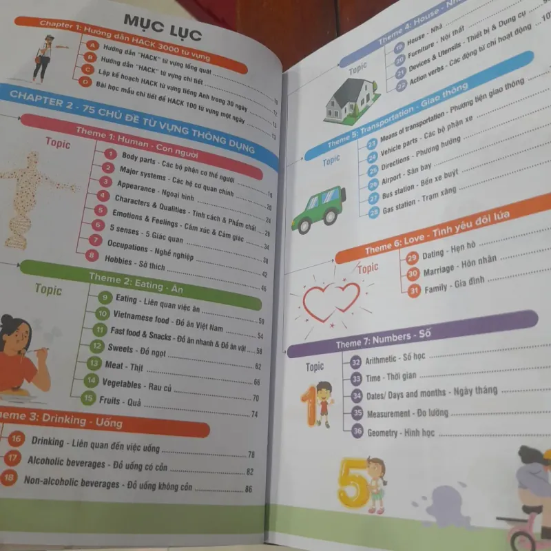 MIND MAP HACK 3000 từ tiếng Anh 796316