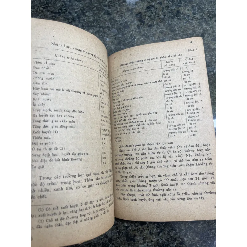 Các loài rắn độc ở Việt Nam Trần Kiên Nguyễn Quốc Thắng 762285