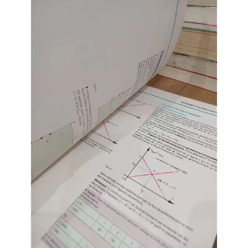 Physique 2e, collection G.G.E. 712106