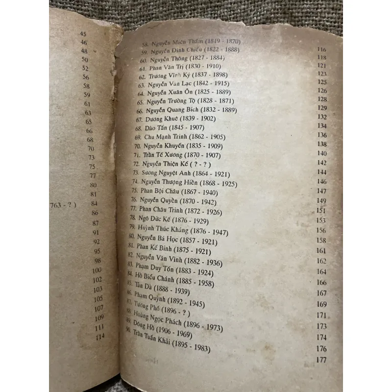 Tác giả văn học Việt Nam - văn học trung đại đến cận đại  999020