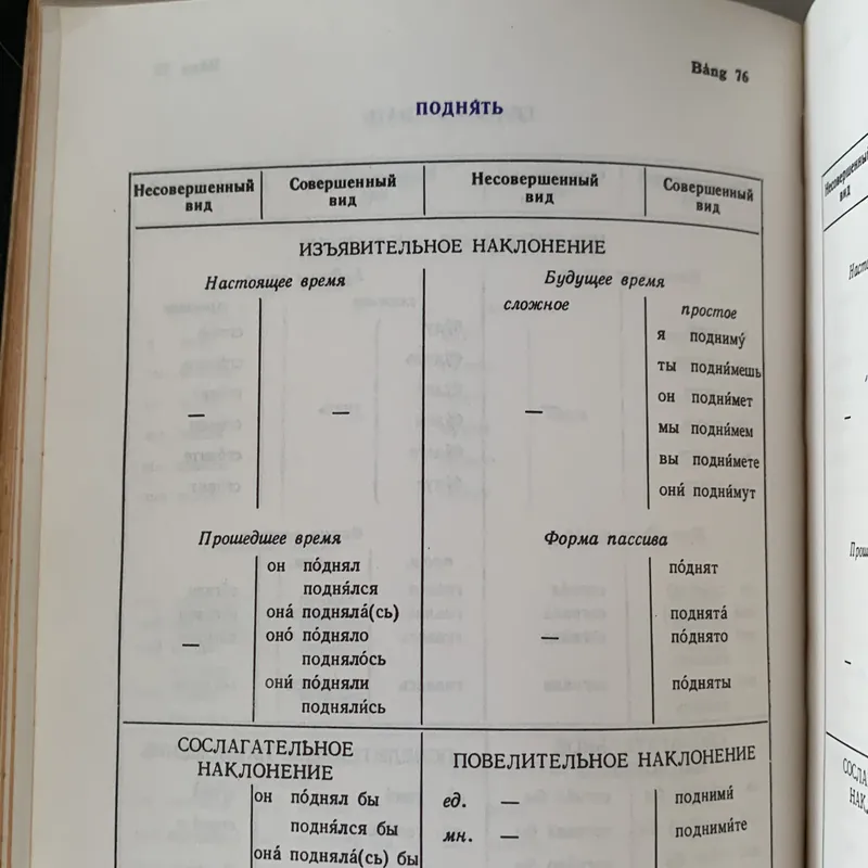 Cách chia động từ tiếng Nga, sách bìa cứng, in tại Nga 708802