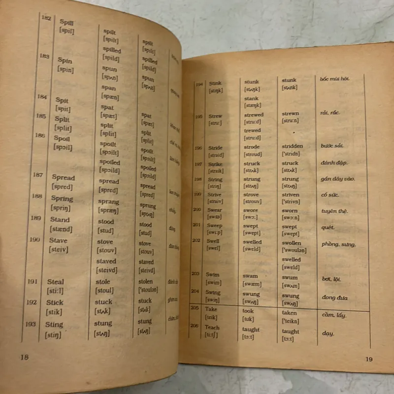 Động từ bất quy tắc và cách dùng thì trong tiếng Anh - 1996s 977271