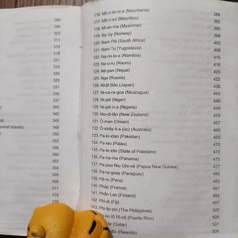 195 quốc gia và vùng lãnh thổ trên thế giới 605428