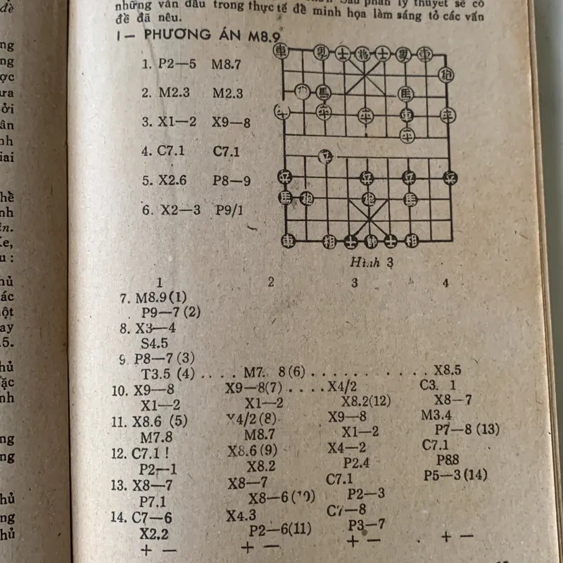 Cờ tướng khai cuộc, THỂ TRẬN PHÁO ĐẦU ĐỐI BÌNH PHONG MÃ HIỆN ĐẠI 715279