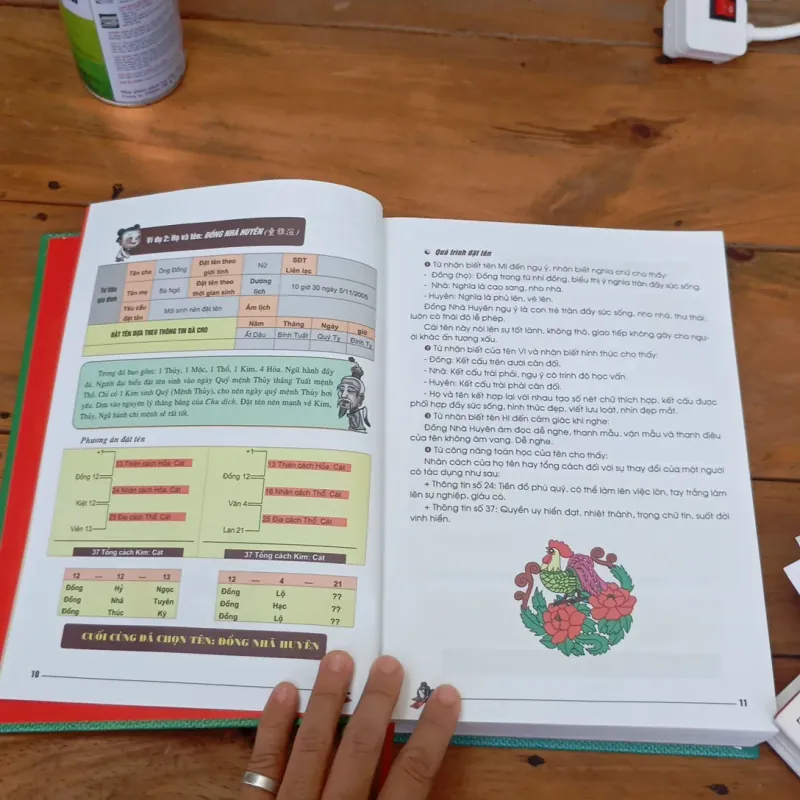 Danh tính học toàn thư  997097