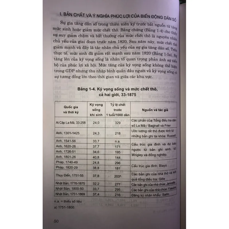 Kinh tế thế giới  745682