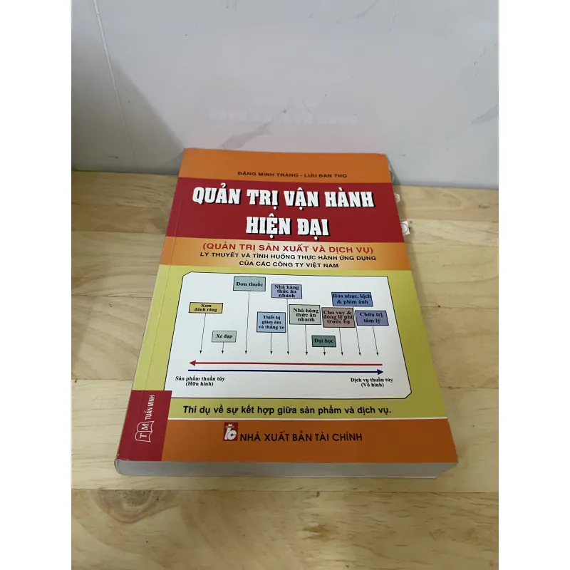 Quản trị vận Hành Hiện Đại  1041984