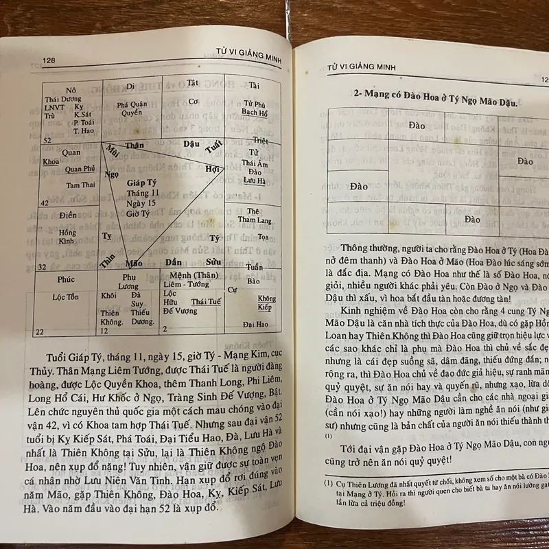 Tử wVi Giảng Minh (k3) 563875
