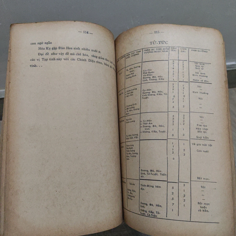 Tử Vi Đẩu Số - Phương Pháp Thực Hành Chấm Số Tử Vi - Nguyễn Văn Toàn, Túy Lang 528195