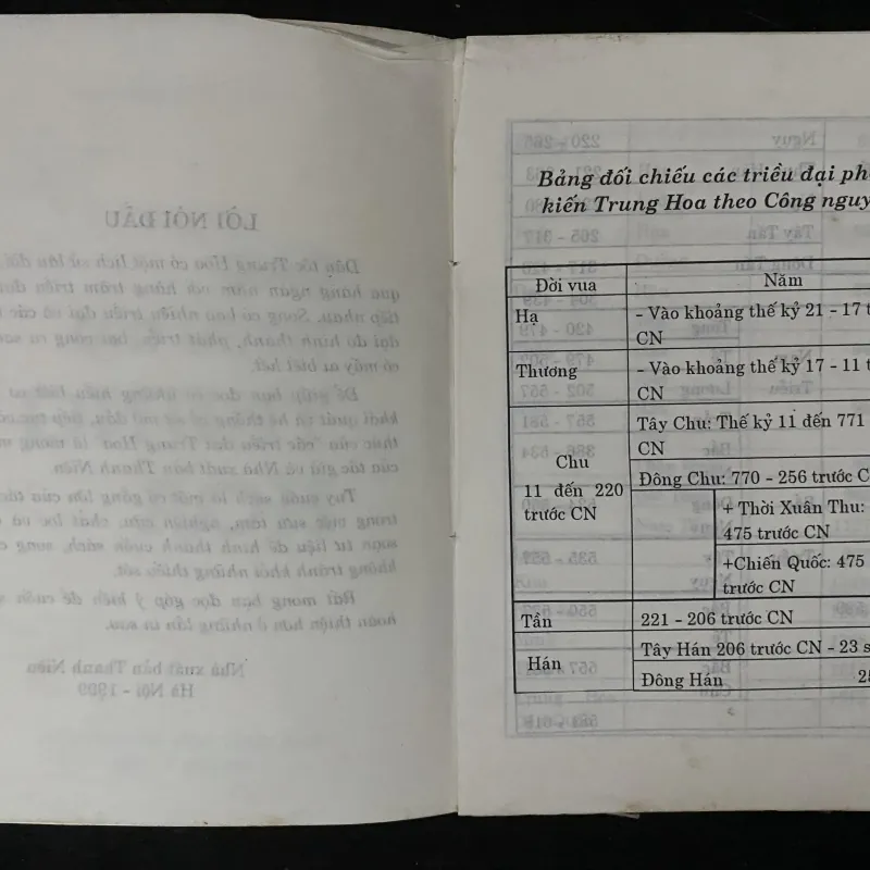 Các Triều Đại Trung Hoa.  -Biên soạn: Lê Giảng 1029050