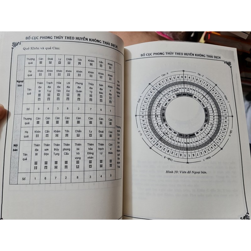 Bố Cục Phong Thủy Theo Huyền Không Thái Dịch

 84021