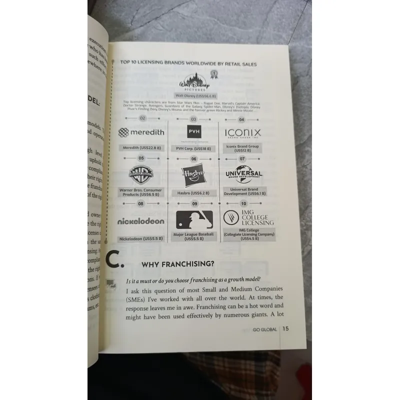 GO GLOBAL: AN MSME'S GUIDE TO GLOBAL FRANCHISING - NGUYEN PHI VAN 739222