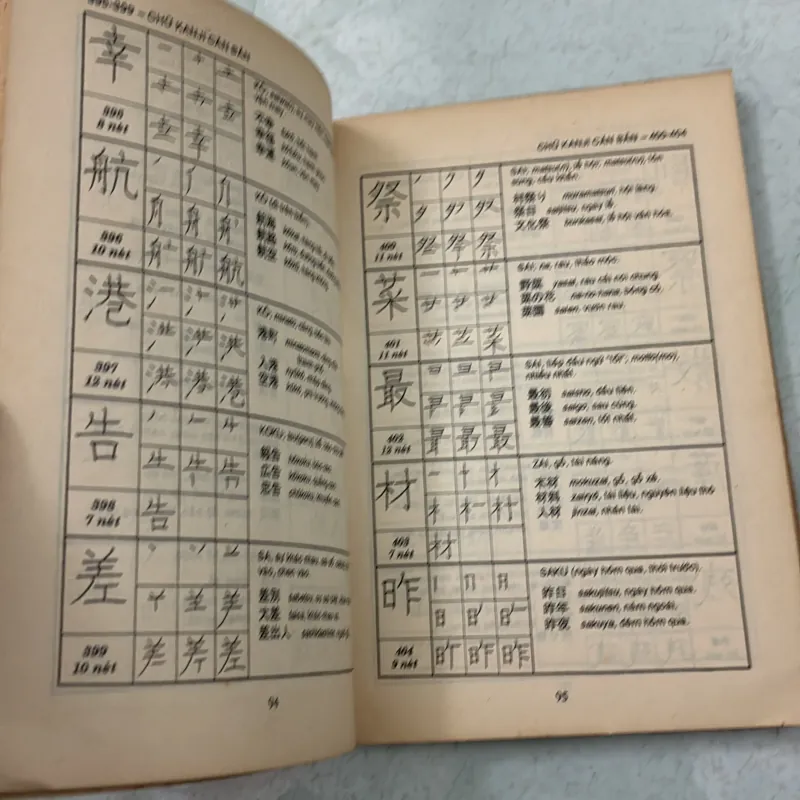 Đọc và viết Tiếng Nhật - 1996s 1000217