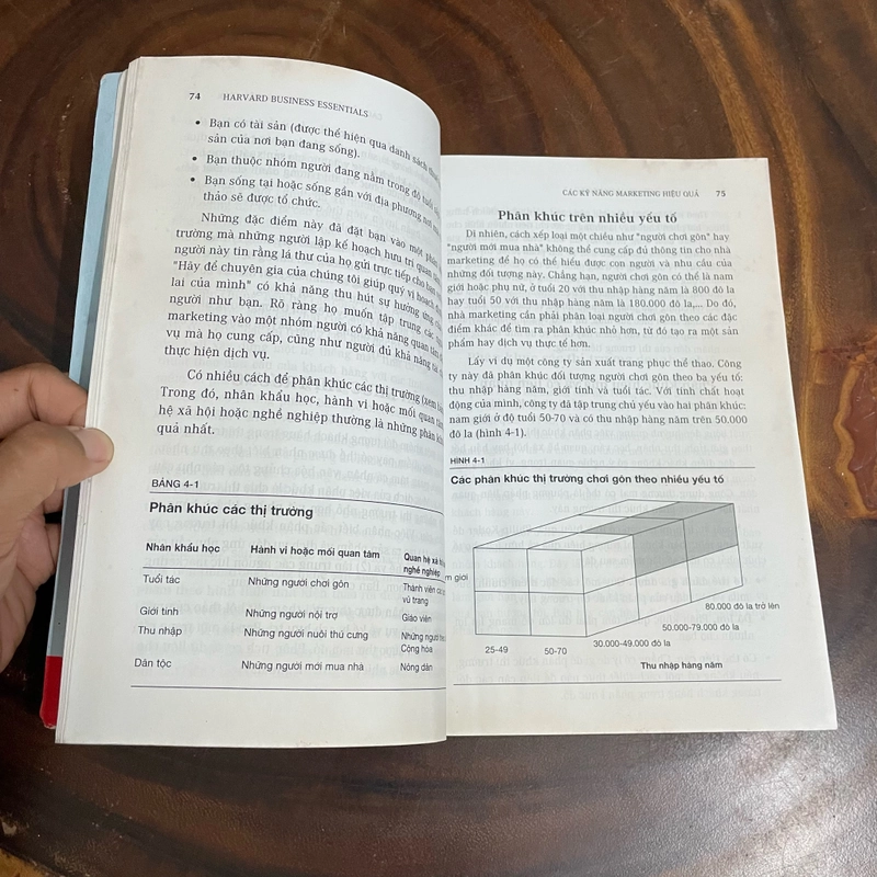 II Tựa sách: Các Kỹ Năng Tiếp Thị Hiệu Quả - Cẩm Nang Kinh Doanh Harvard - 2007 461913