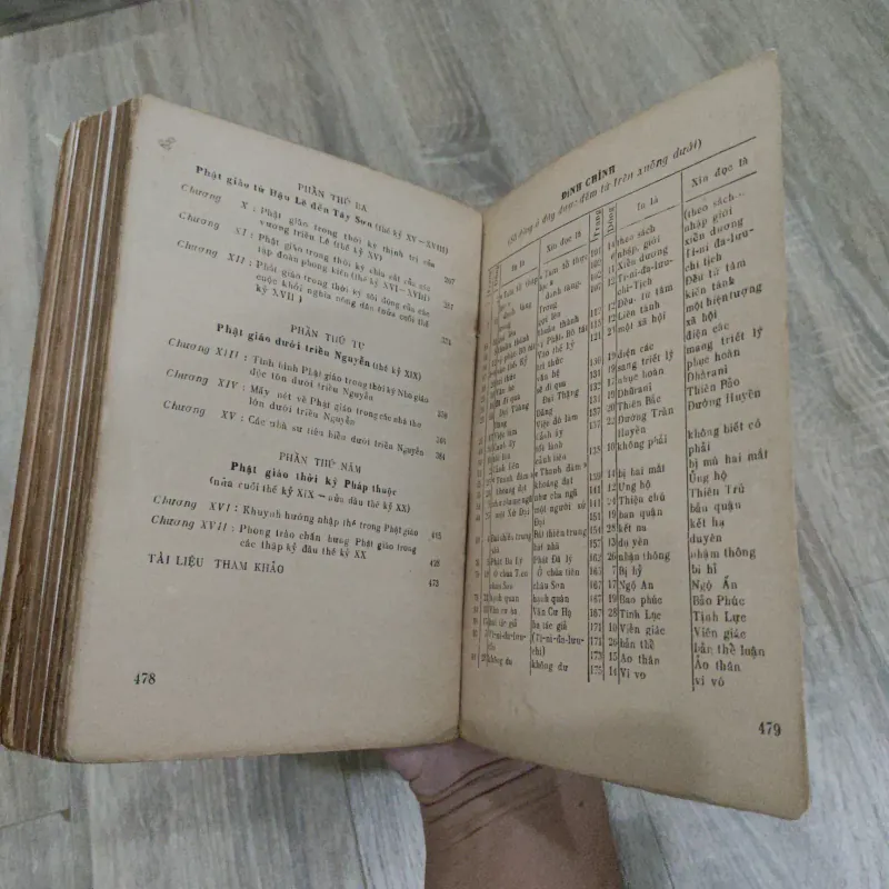 Lịch Sử Phật Giáo Việt Nam - Viện Triết Học 754554