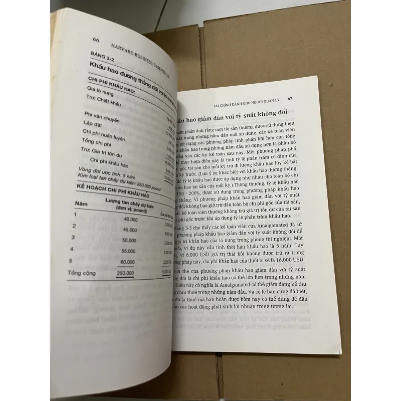 Tài chính dành cho người quản lý 977248