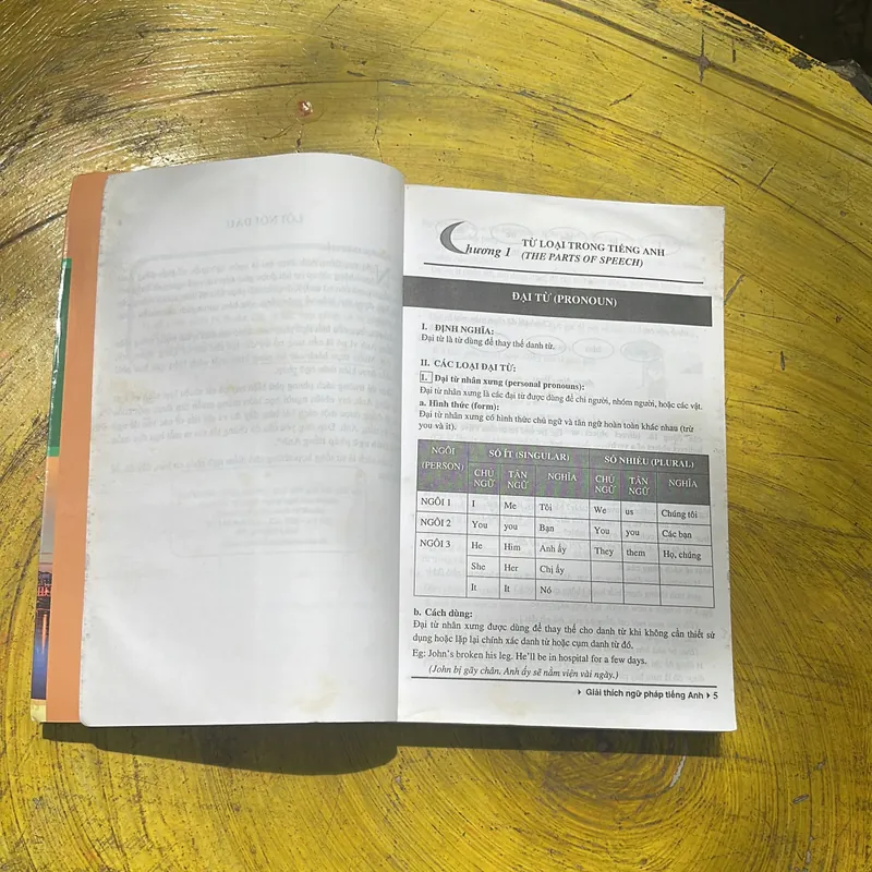 COMBO NGỮ PHÁP TIẾNG ANH- GIẢI THÍCH NGỮ PHÁP TIẾNG ANH 602444