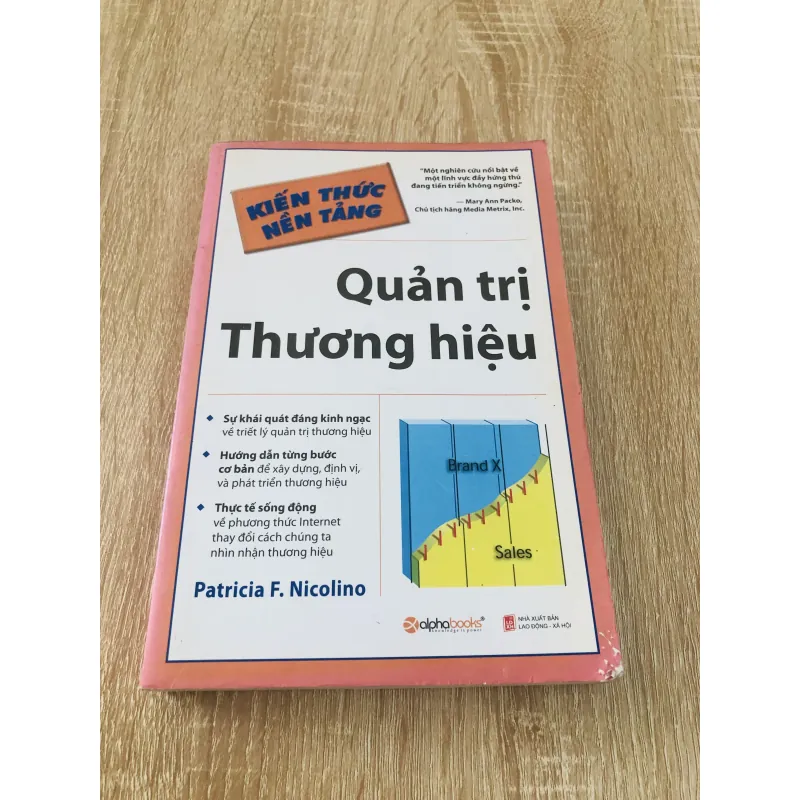 QUẢN TRỊ THƯƠNG HIỆU  996082