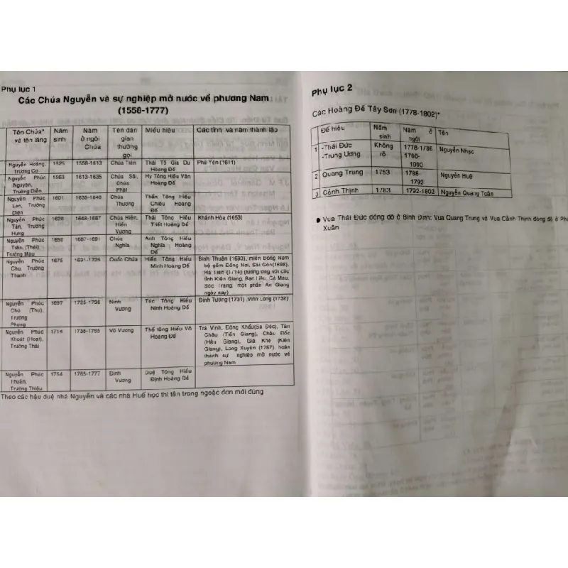 [Sách Cũ SCGR] TỪ ĐIỂN NGÔN NGỮ VĂN HÓA DU LỊCH HUẾ XƯA - TRẦN NGỌC BẢO - 2005 - 353 ttrang - Bìa cứng - Kt 16 x 24 ANTQ2308 LỊCH SỬ - CHÍNH TRỊ - TRIẾT HỌC 676369