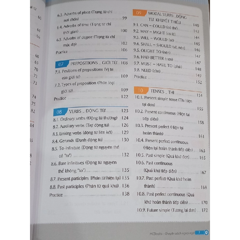 Ngữ pháp tiếng Anh bằng sơ đồ tư duy - Đỗ Nhung, Thanh Hà 527599