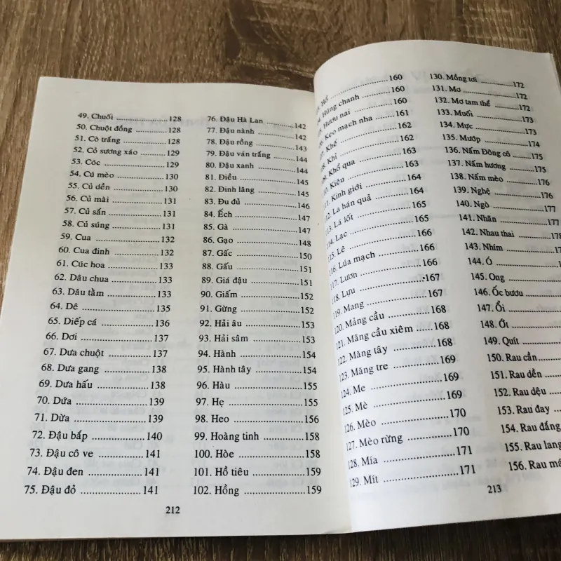 MÓN ĂN VỊ THUỐC  1006348