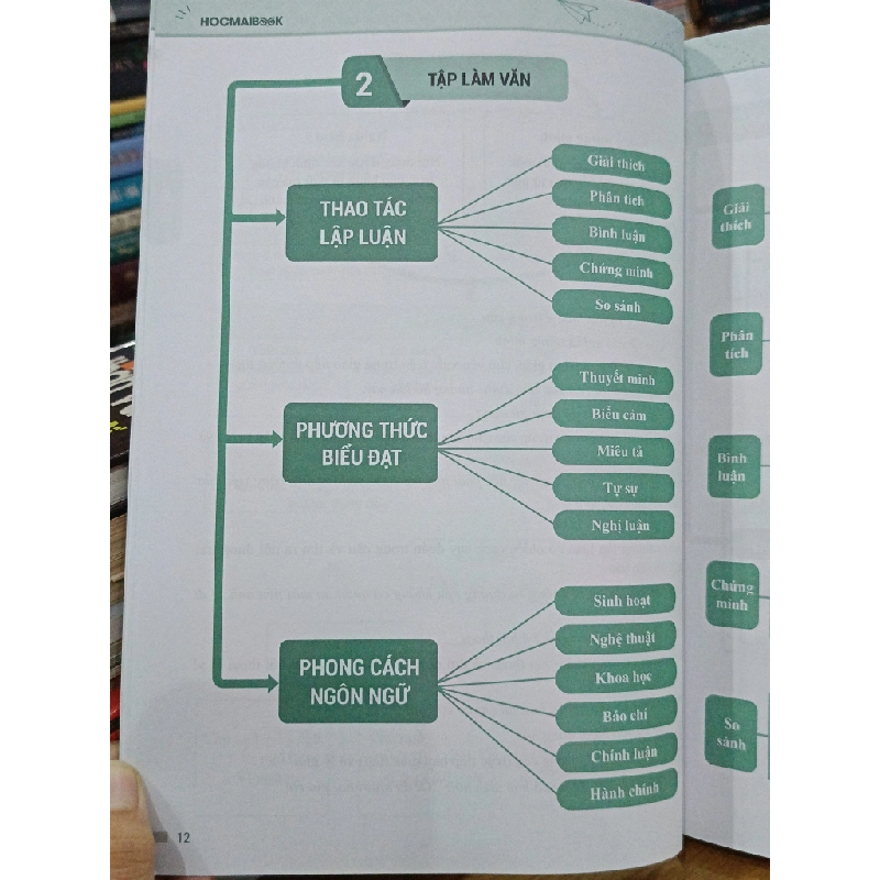 Pen book: Luyện đề thi tốt nghiệp THPT môn Ngữ Văn - cập nhật theo xu hướng mới nhất của kỳ thi năm 2022 - Vương Thúy Hằng 551413