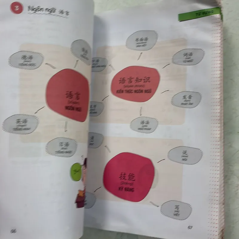 Vui học từ vựng tiếng Trung 992035