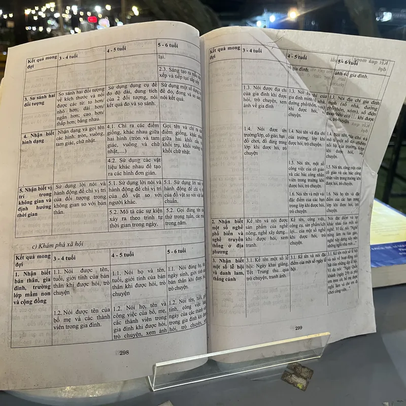 PHƯƠNG PHÁP DẠY VÀ HỌC ĐẶC ĐIỂM TÂM LÝ HỌC SINH, CÁC SÁNG KIẾN, KINH NGHIỆM GIÁO DỤC  674156