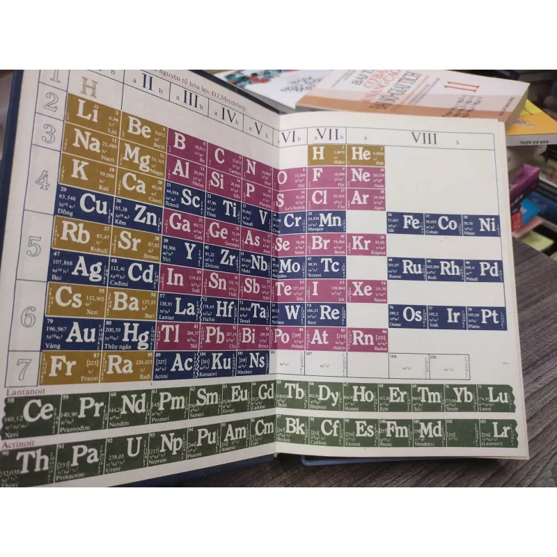 Sách: Từ điển bách khoa nhà hoá học trẻ tuổi (A2) Tác giả: Nhiều tác giả 606026