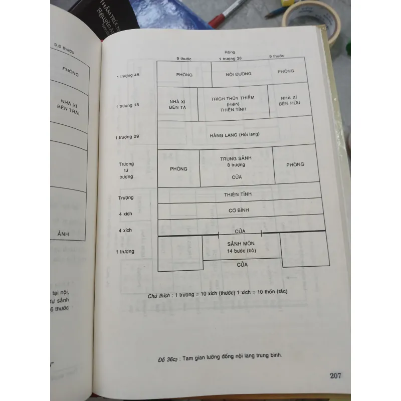 LỊCH SỬ PHONG THỦY - HÀ TIỂU HÂN & LA TUẦN (Người dịch: Ngô Xuân Thiều) 777316