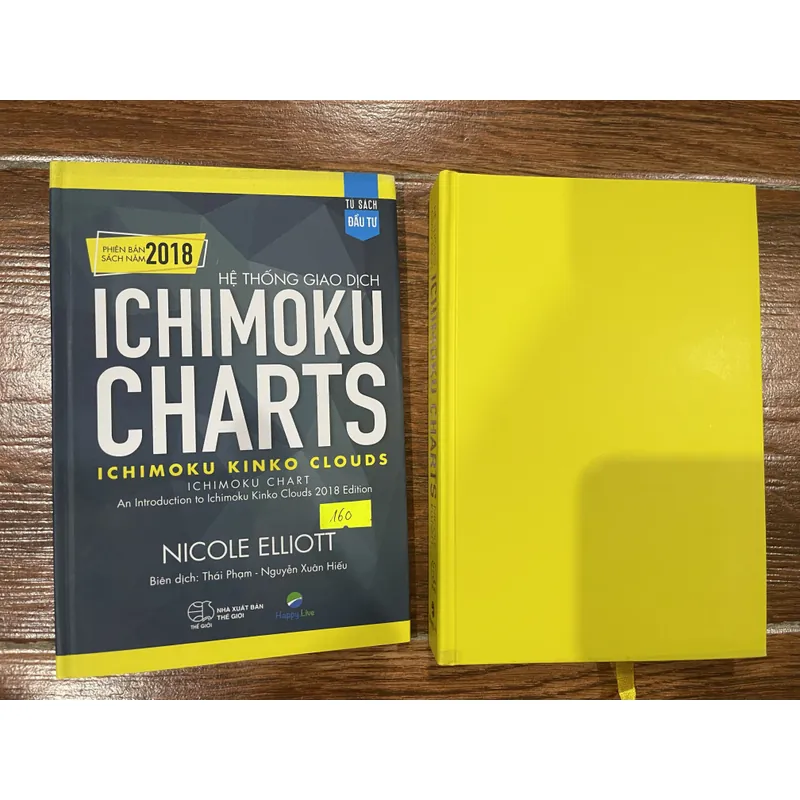 Hệ thống giao dịch ICHIMOKU CHARTS (k3) 606317
