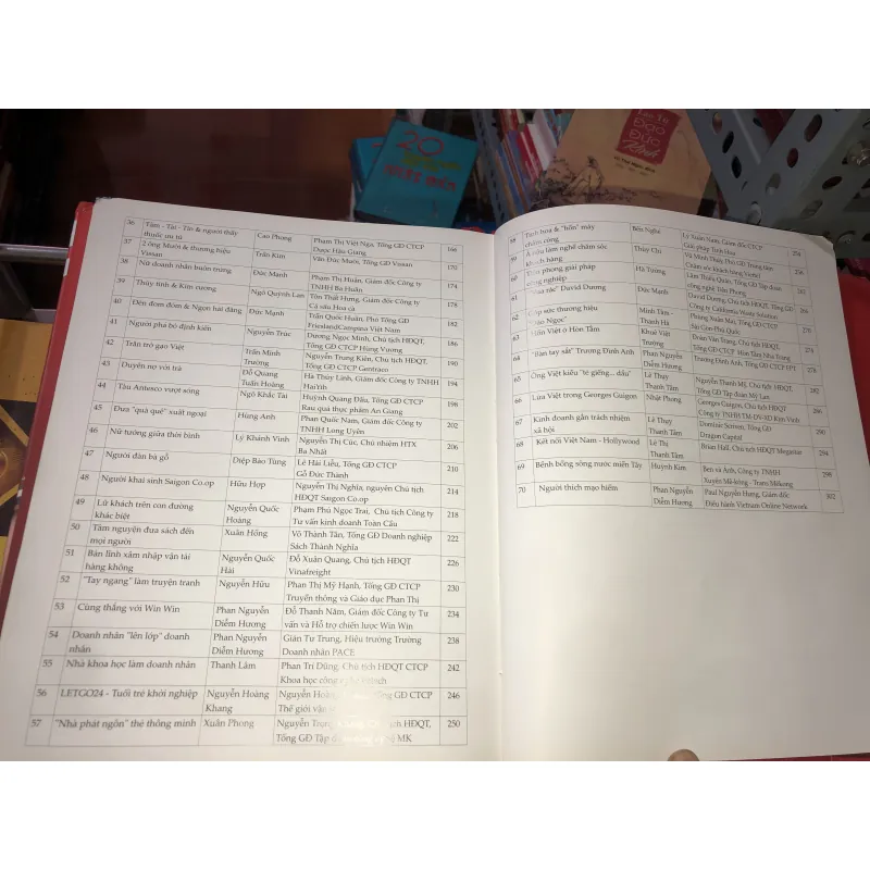 Doanh nhân bản lĩnh & cống hiến  1010089