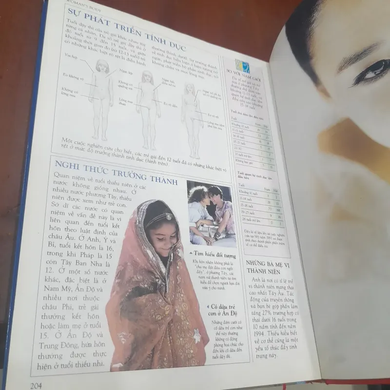 Dr. Miriam Stoppard - CƠ THỂ NỮ GIỚI, sức khỏe, tâm sinh lý 574236