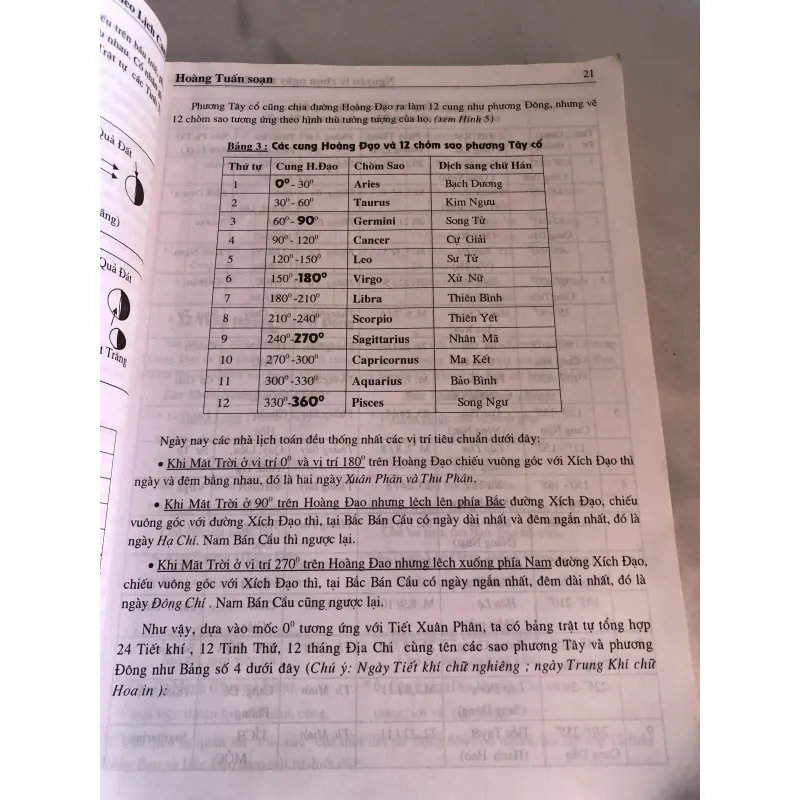 Nguyên lý chọn ngày theo lịch can chi 790133