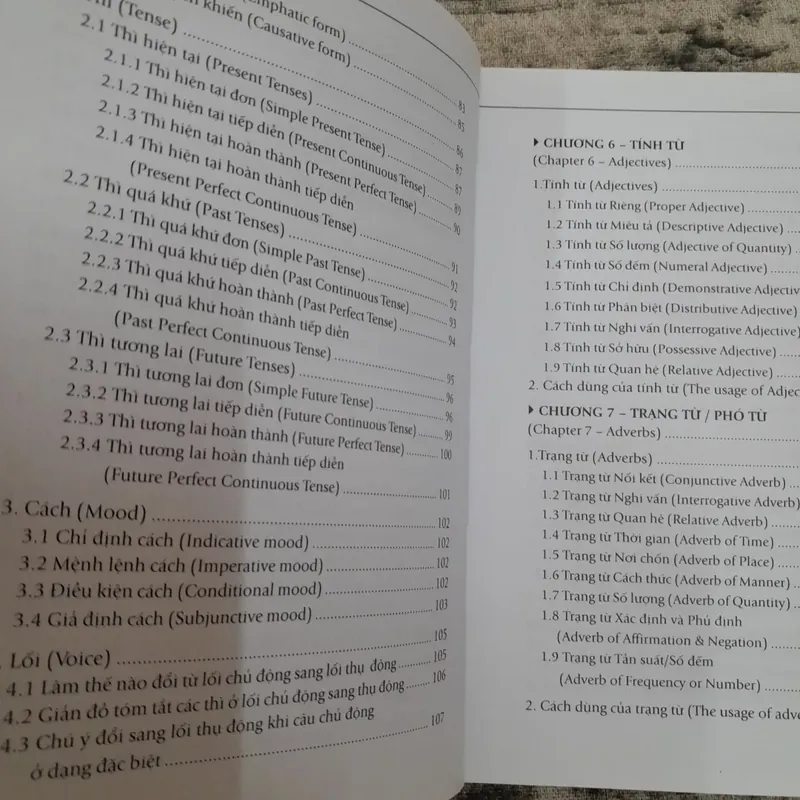 Ngữ pháp Anh theo Sơ đồ tư duy MIND MAP GRAMMAR 735048