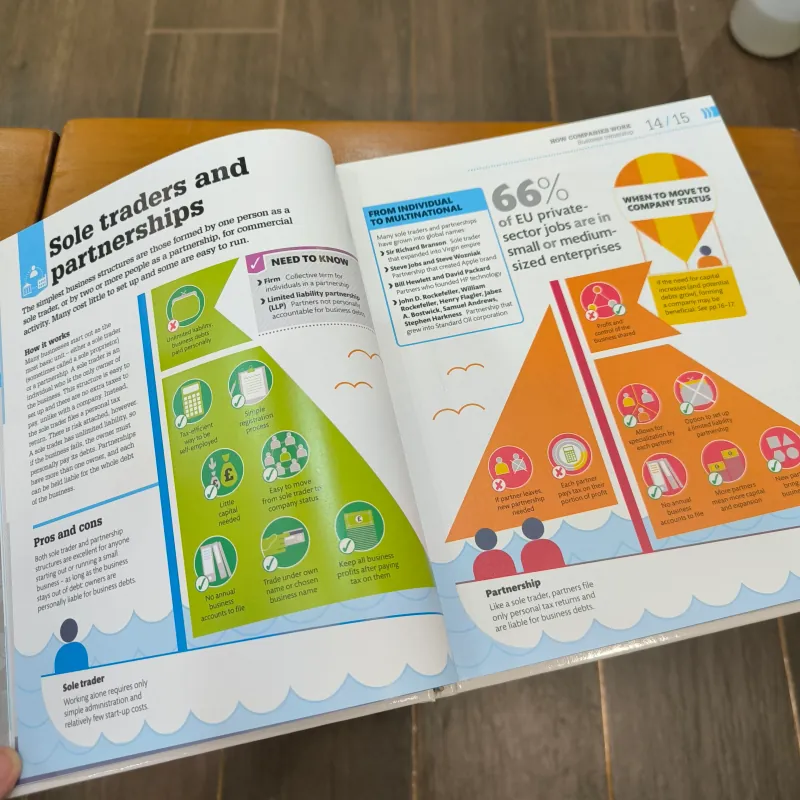 (Hardback) How Business Works - A graphic guide to business success - DK - NEW 933935