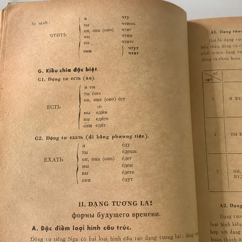 Học tiếng Nga: Sử dụng động từ tiếng Nga, Trần Thống  708469