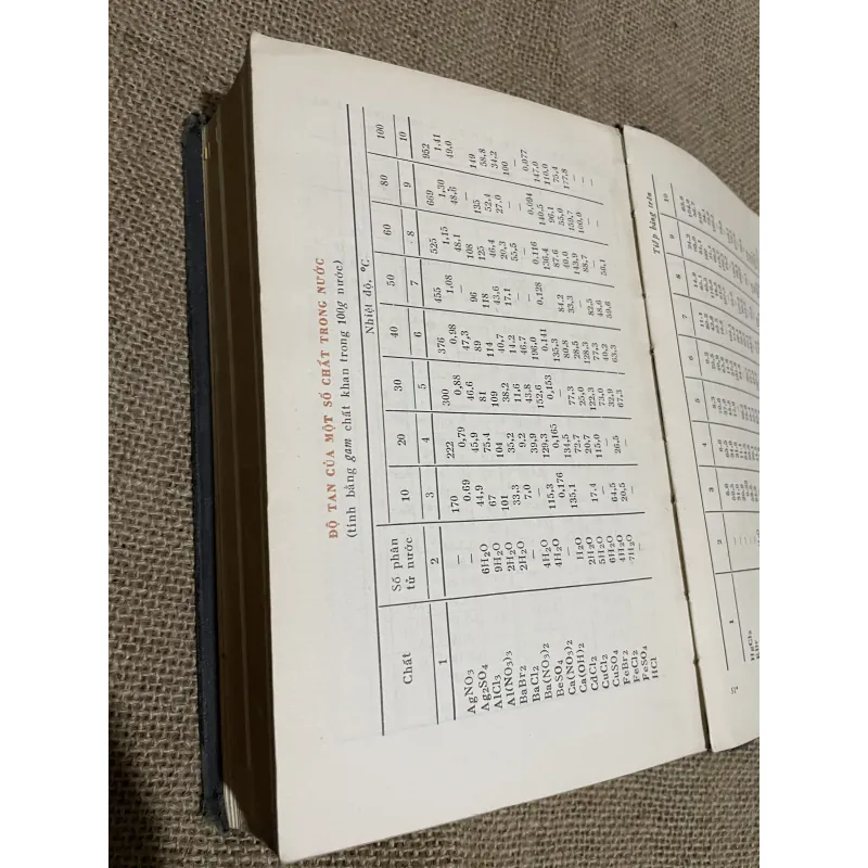 Sổ tay hóa học sơ cấp - sách in tại Nga , gần 800 trang  760379