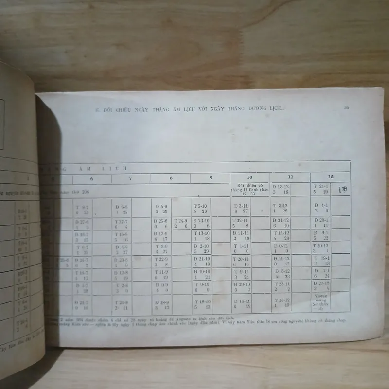 Bảng Đối Chiếu Âm Dương Lịch 2000 Năm Và Niên Biểu Lịch Sử (Xb 1976) 734079