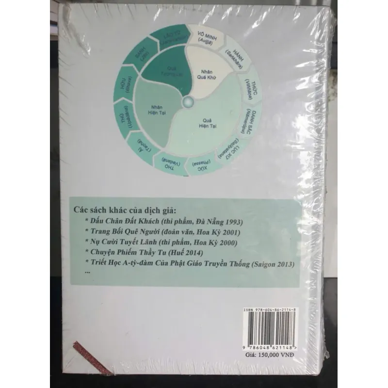 Tìm Hiểu Triết Học Phật Giáo 687661