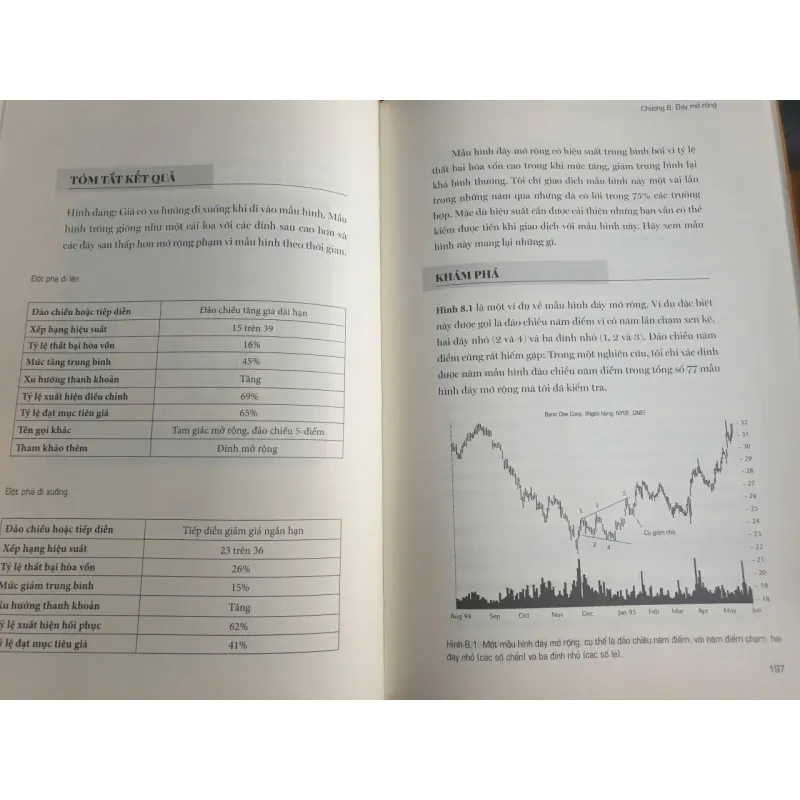 Bộ Bách Khoa Toàn Thư Về Các Loại Mẫu Hình Biểu Đồ 796151