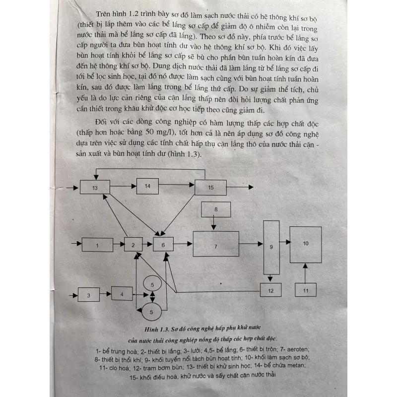 PHÂN TÍCH VÀ TỔNG HỢP HỆ THỐNG CUNG CẤP XỬ LÝ NƯỚC SẢN XUẤT CÔNG NGHIỆP 760783