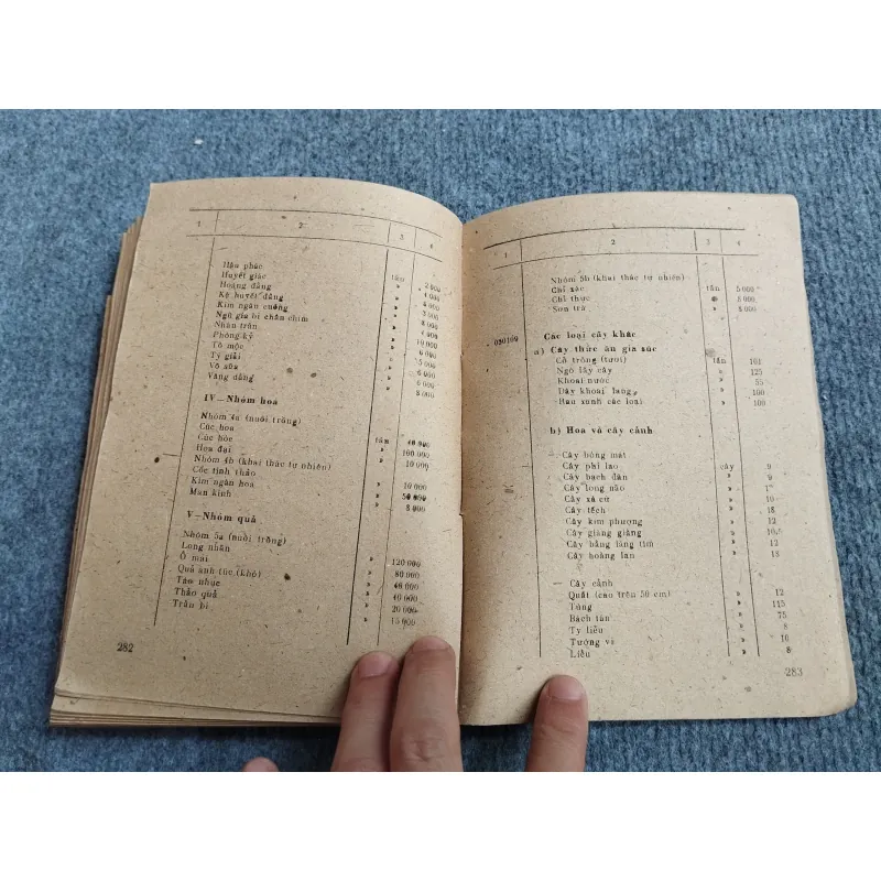 GIÁ CỐ ĐỊNH CÁC LOẠI SẢN PHẨM CÔNG NGHIỆP, NÔNG NGHIỆP VÀ LÂM NGHIỆP 688695