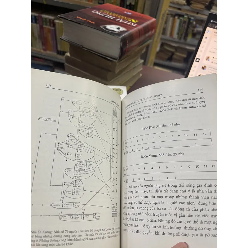 NGƯỜI Ê ĐÊ-MỘT XÃ HỘI MẪU QUYỀN - ANNE DE HAUTECLOQUE-HOWE 934519