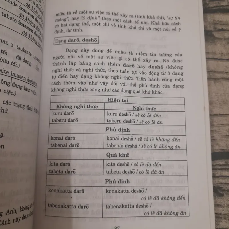 Văn phạm tiếng Nhật. Tác giả Lê Xuân Tùng 605204