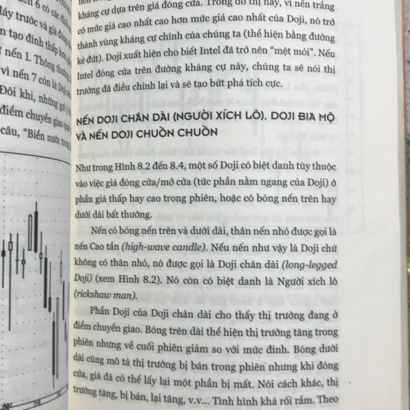 Tuyệt kỷ giao dịch bằng đồ thị nến nhật 977030